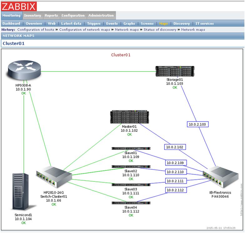 HPC Кластеры