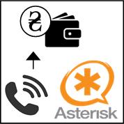 IPtel3